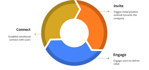 Network Effects