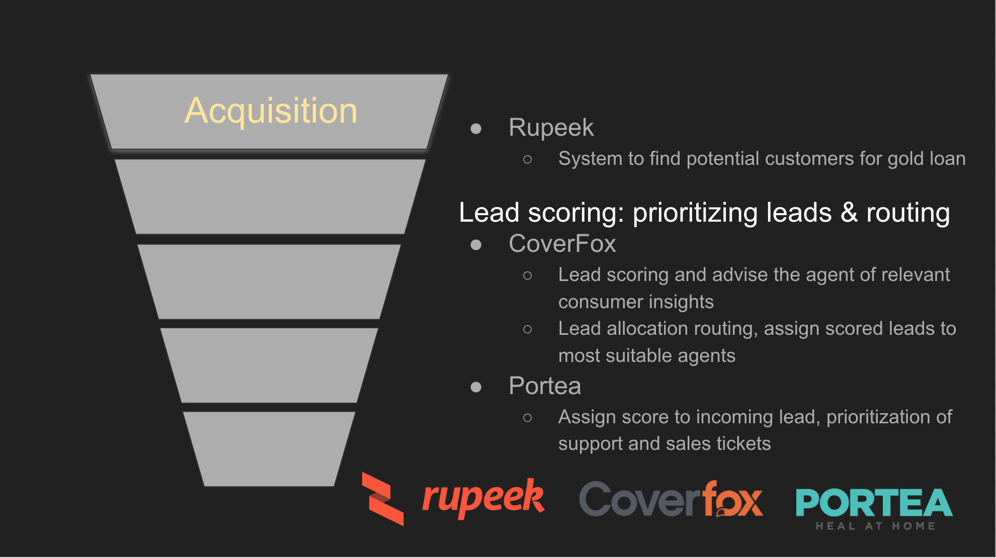 business Data Science