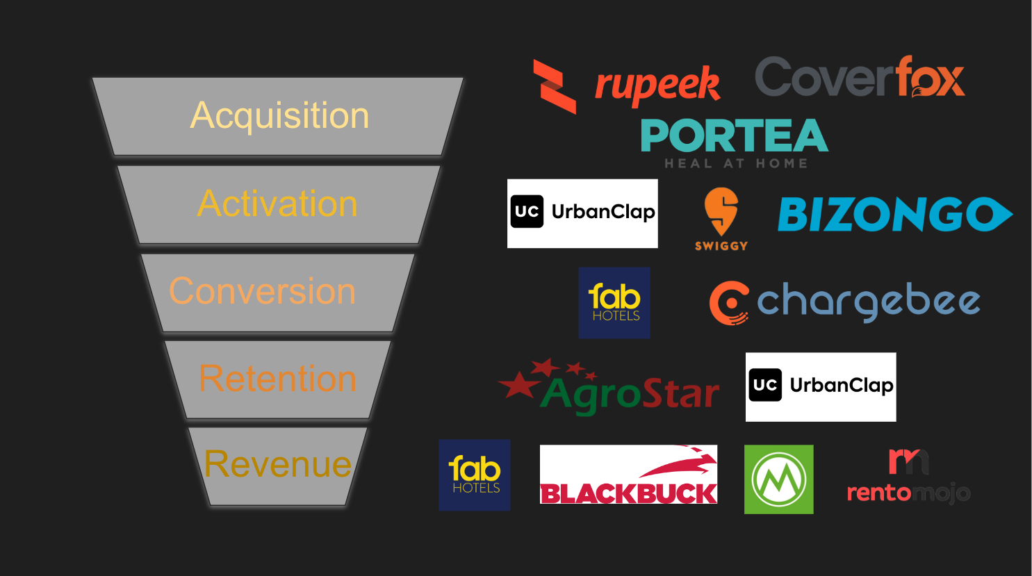 business value with data science