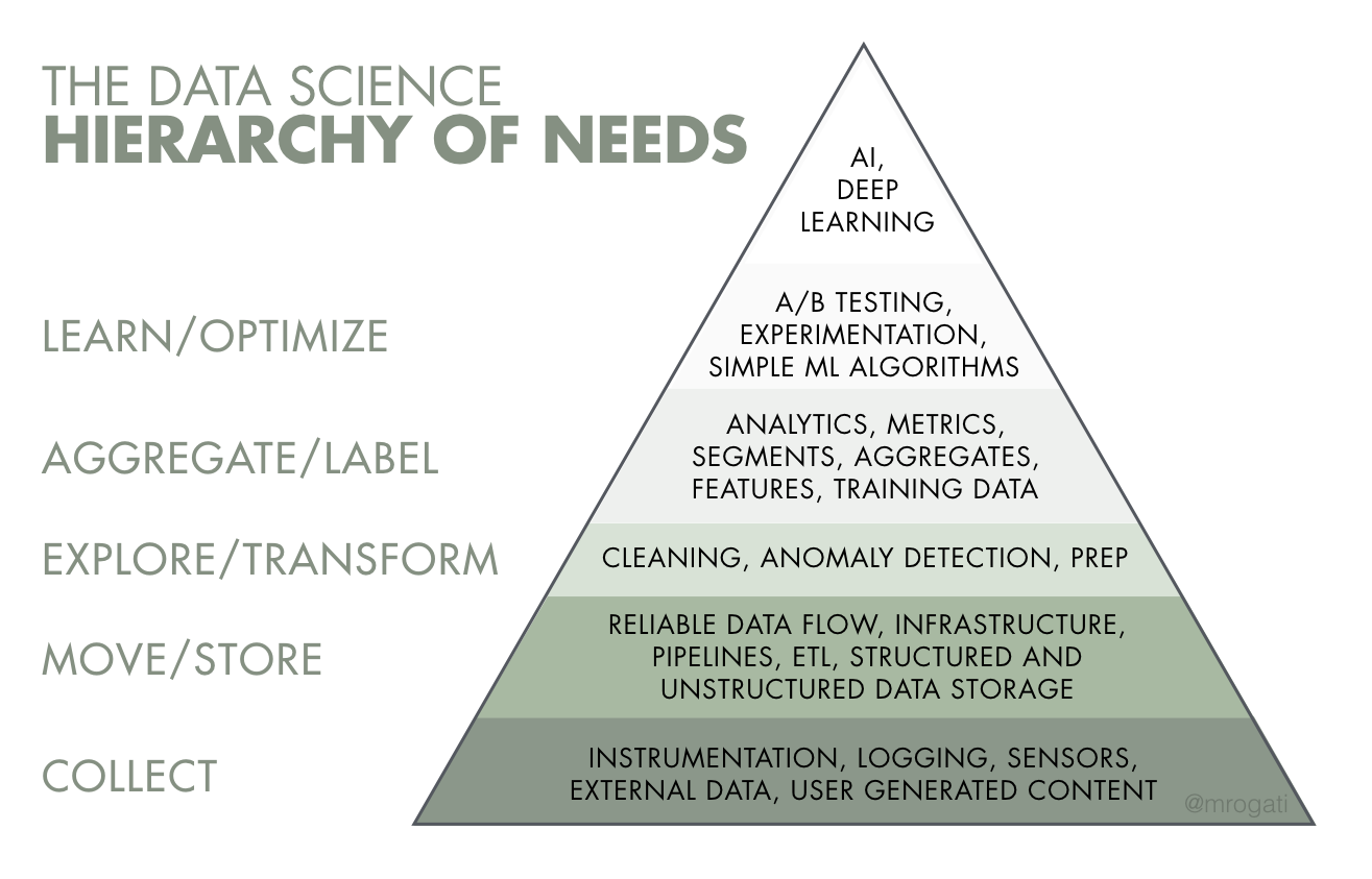 business Data Science