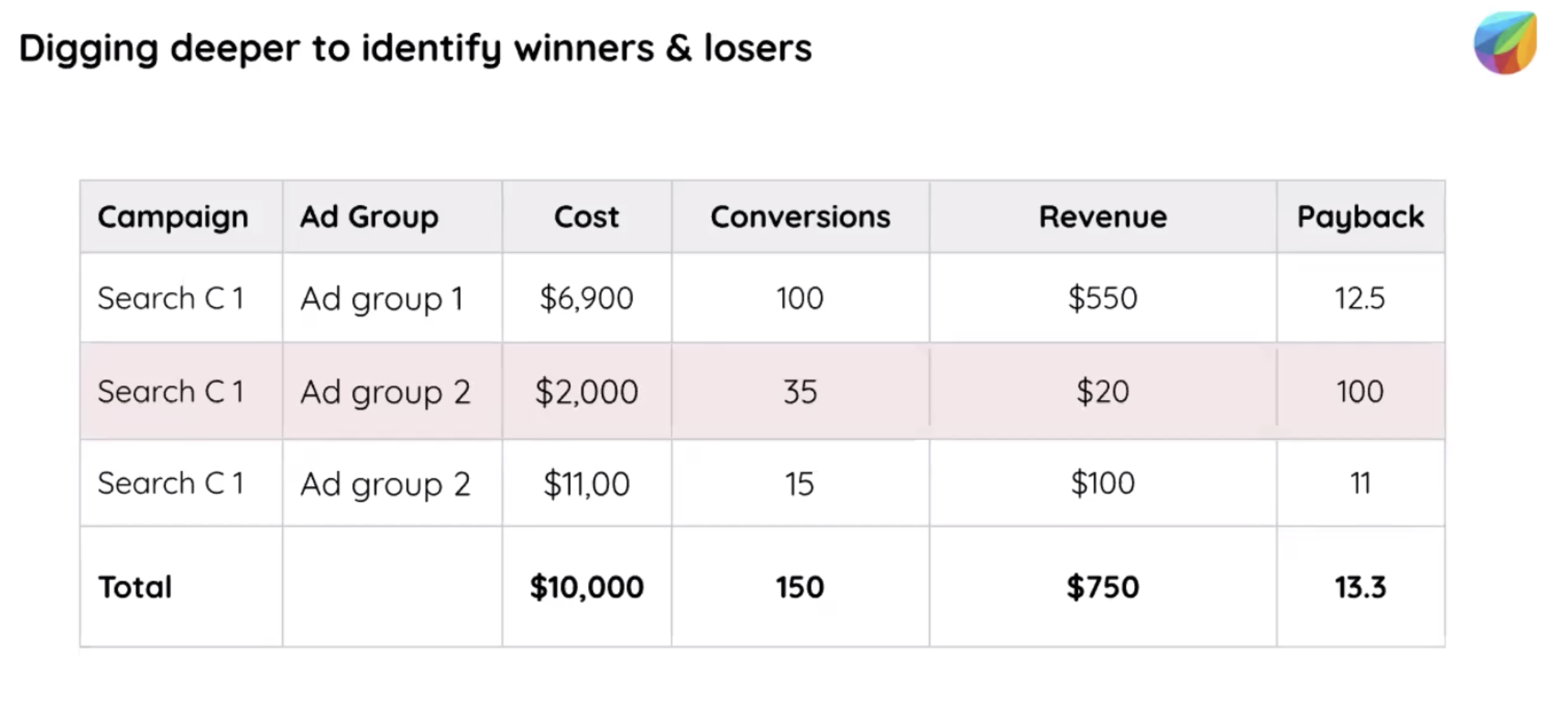 SaaS Playbook Marketing