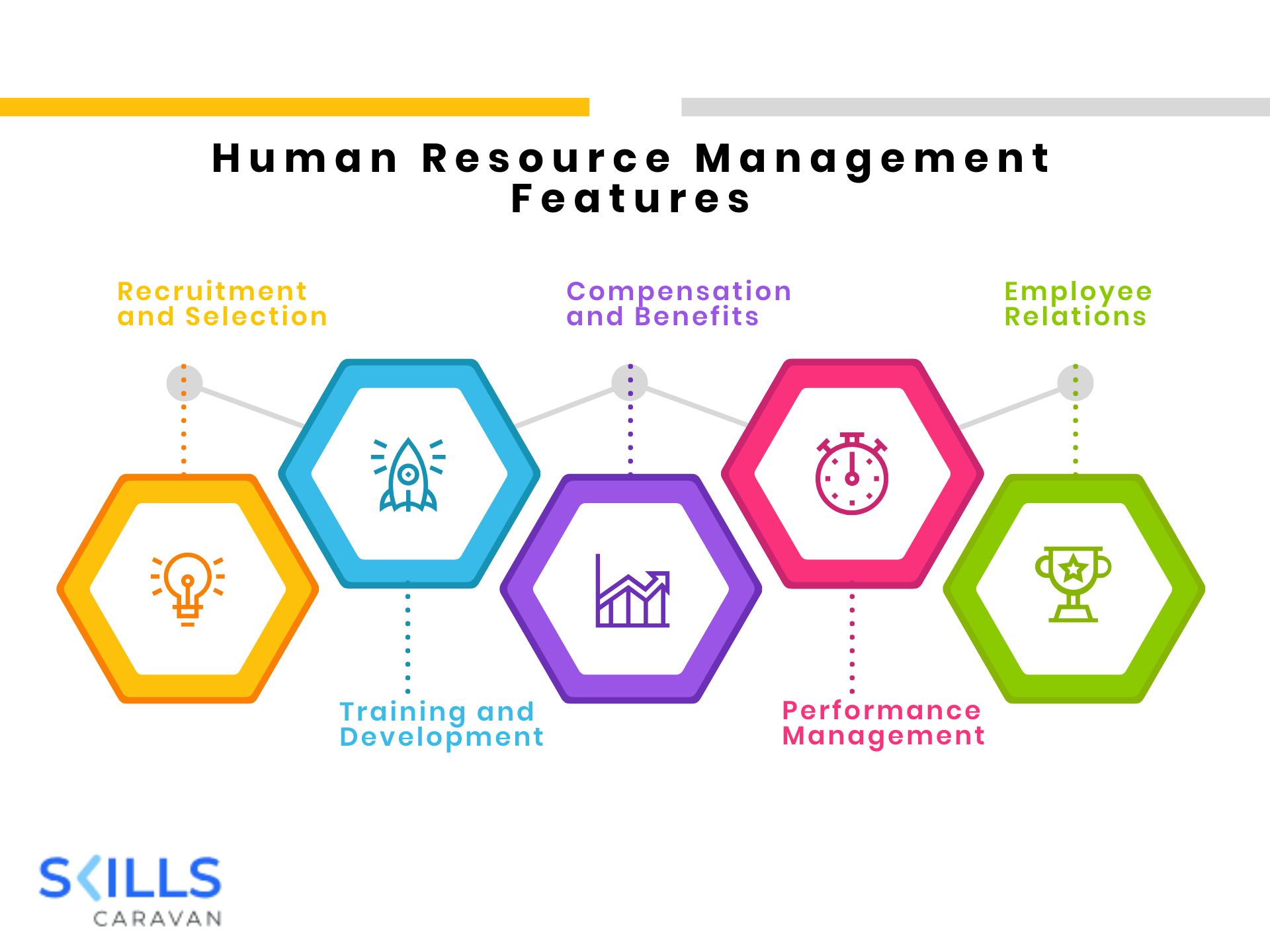 The Evolution of HRM: Understanding its Features, Objectives, and Characteristics