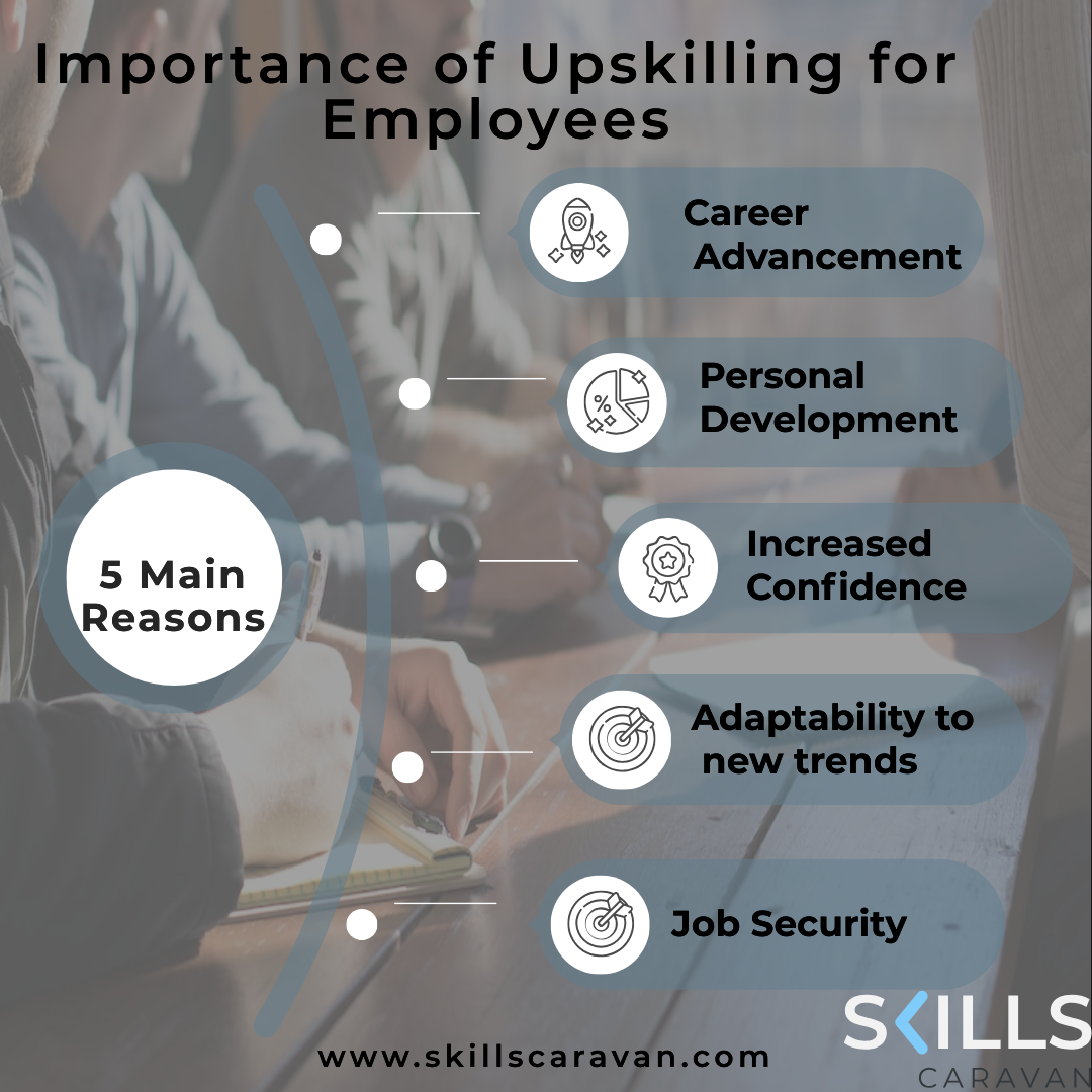 What is upskilling and how LXP helps in upskilling for employees