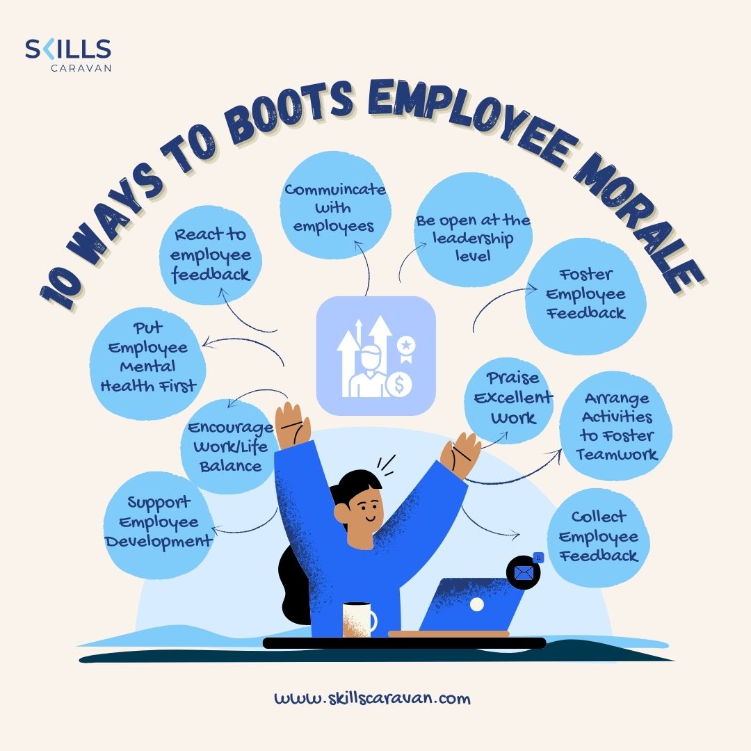 How to Boost Employee Morale?: 10 Effective Ways