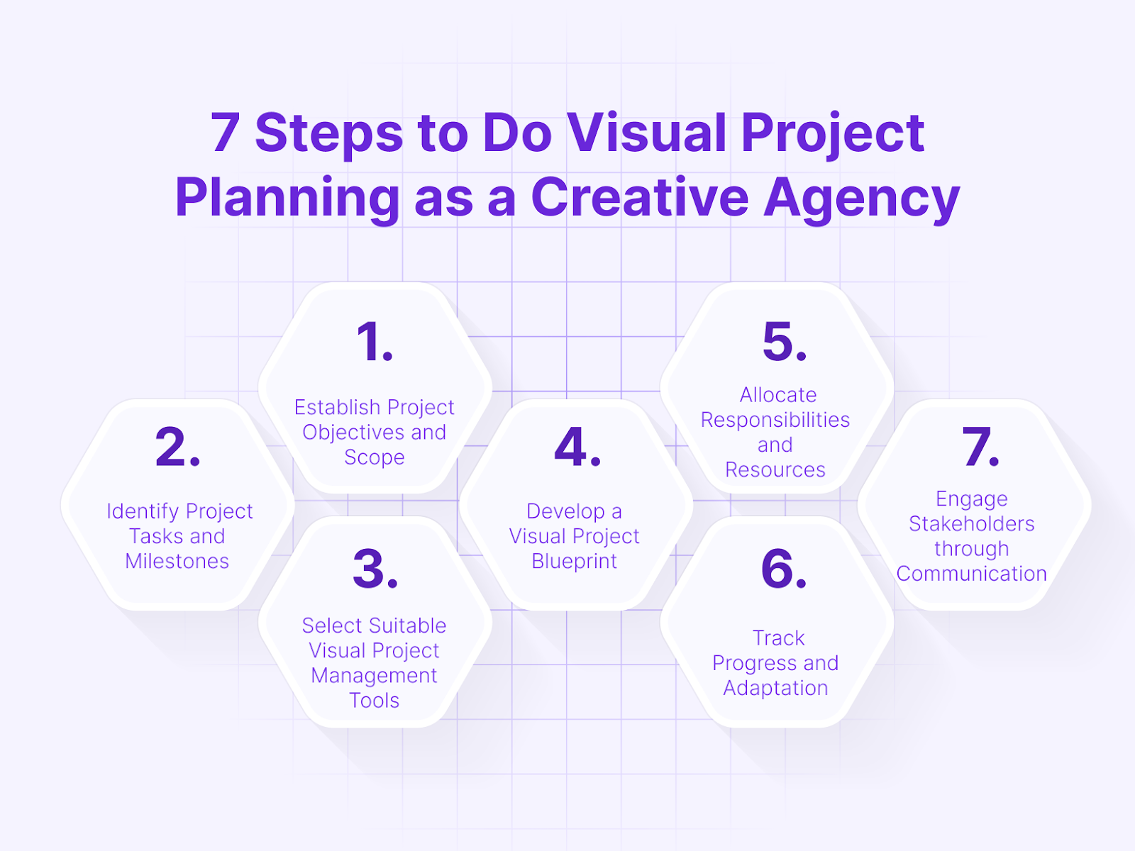 [Tools Included] Ultimate Guide to Visual Project Management