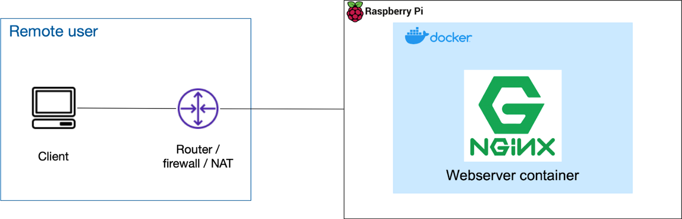 Graphical user interface, text, applicationDescription automatically generated