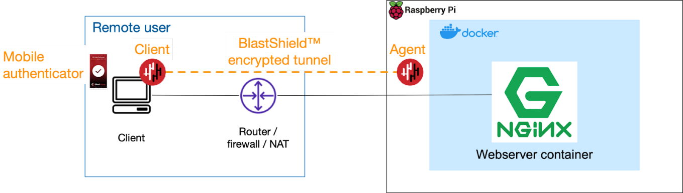 A picture containing textDescription automatically generated