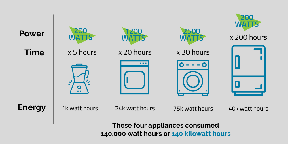what-is-a-kwh-kw-and-kilowatt-hour-electricity-costs-explained