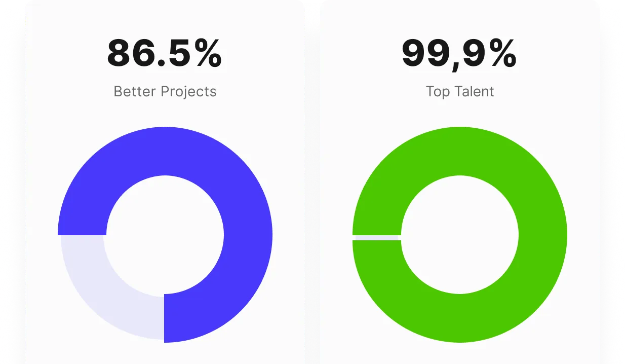 Hire top 1% contractors