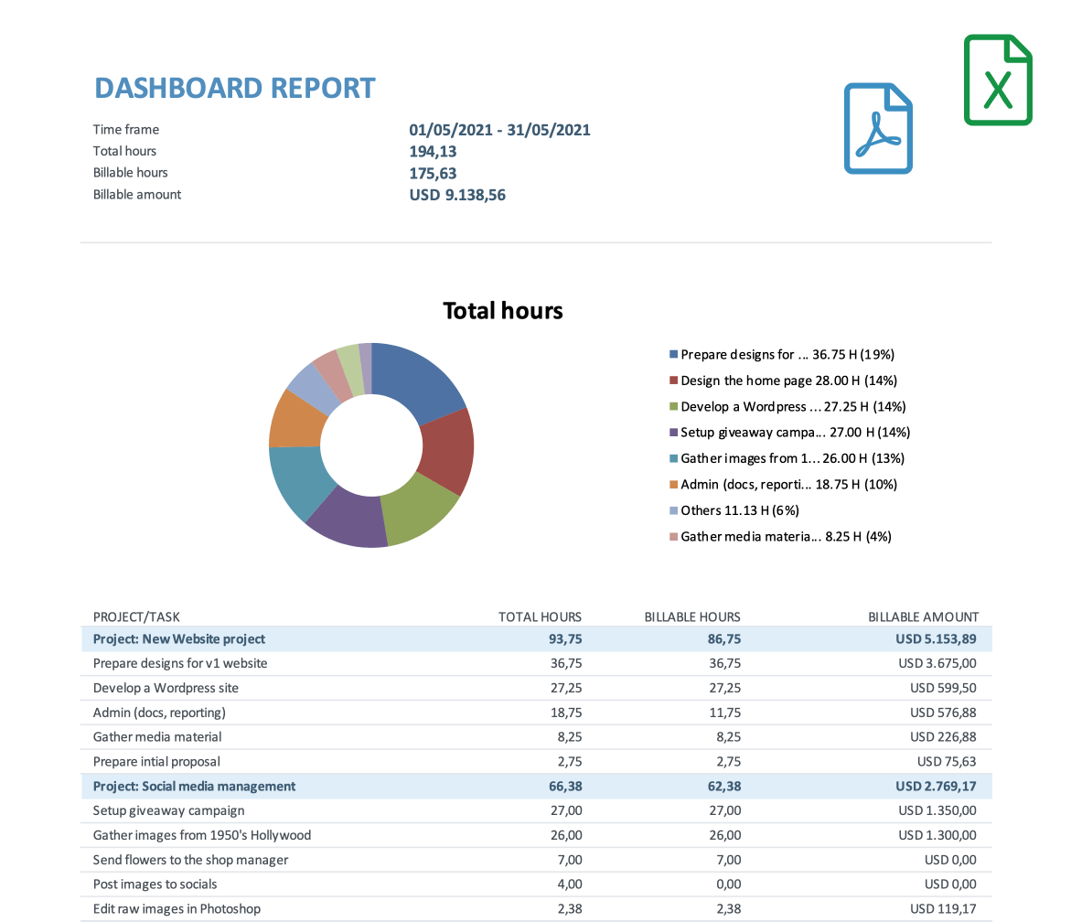 Dashboard report