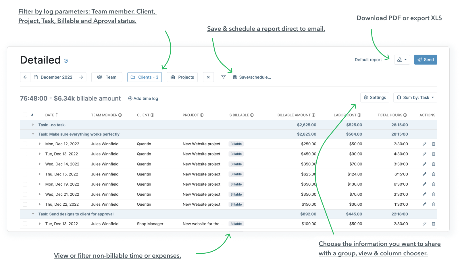Activity time report