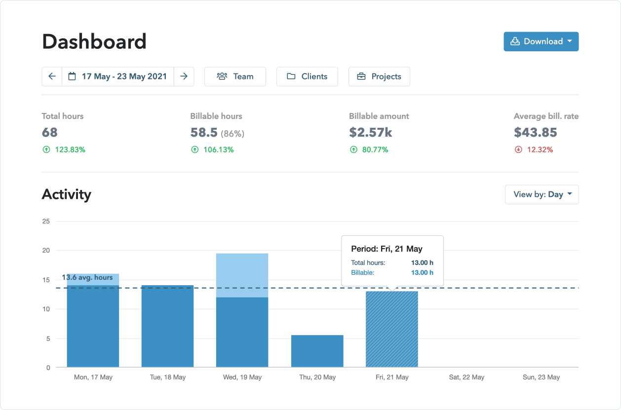 Activity time report