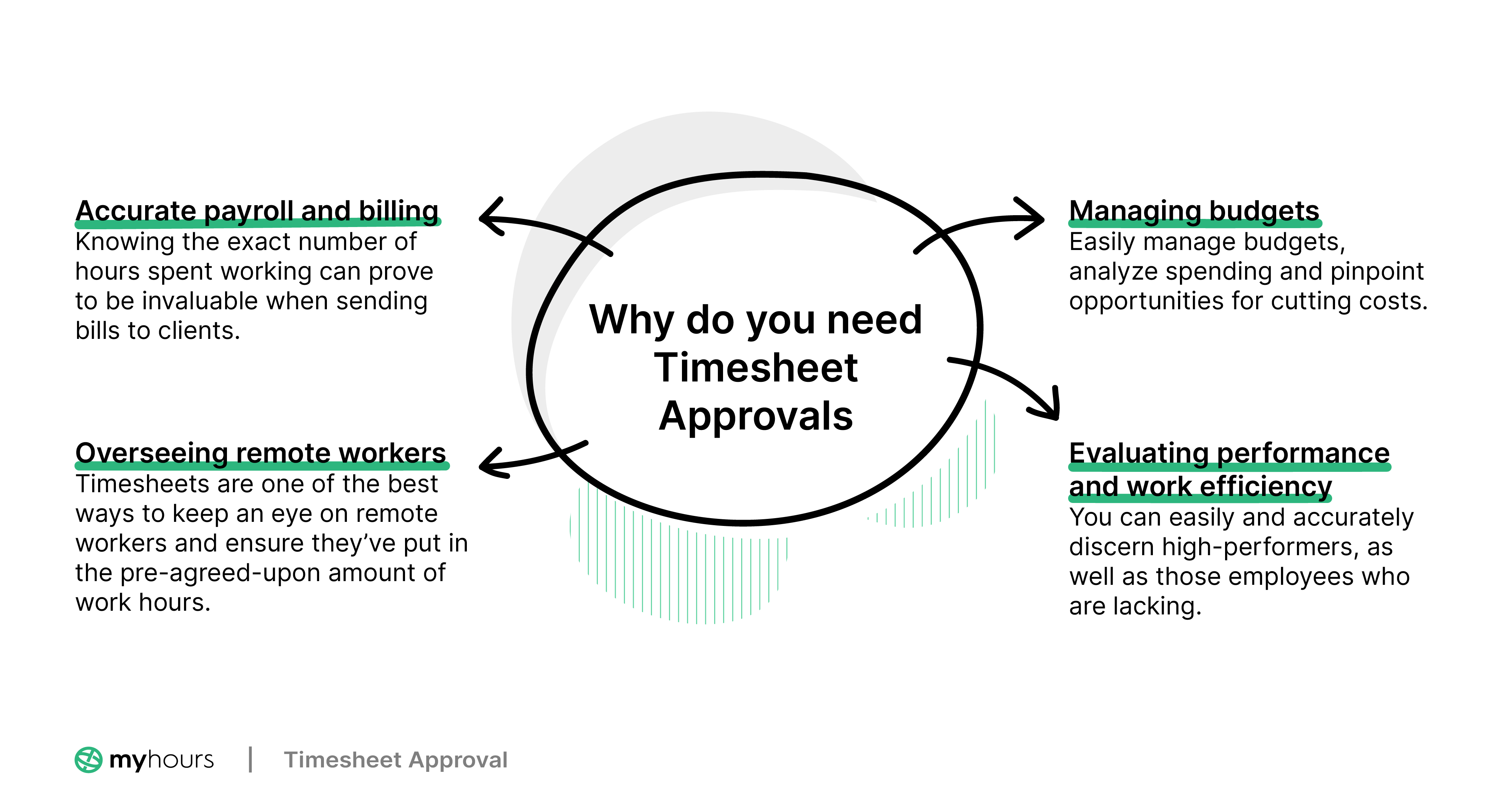 why you need timesheet approval process