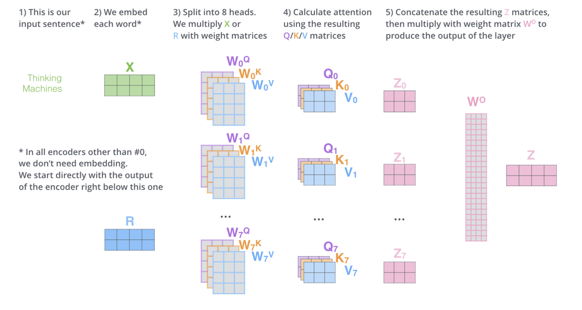 Modular: AI’s compute fragmentation: what matrix multiplication teaches us