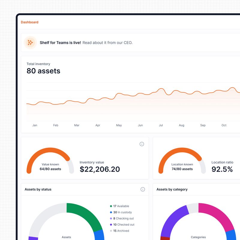 Dashboard Shelf Open Source Asset Management System