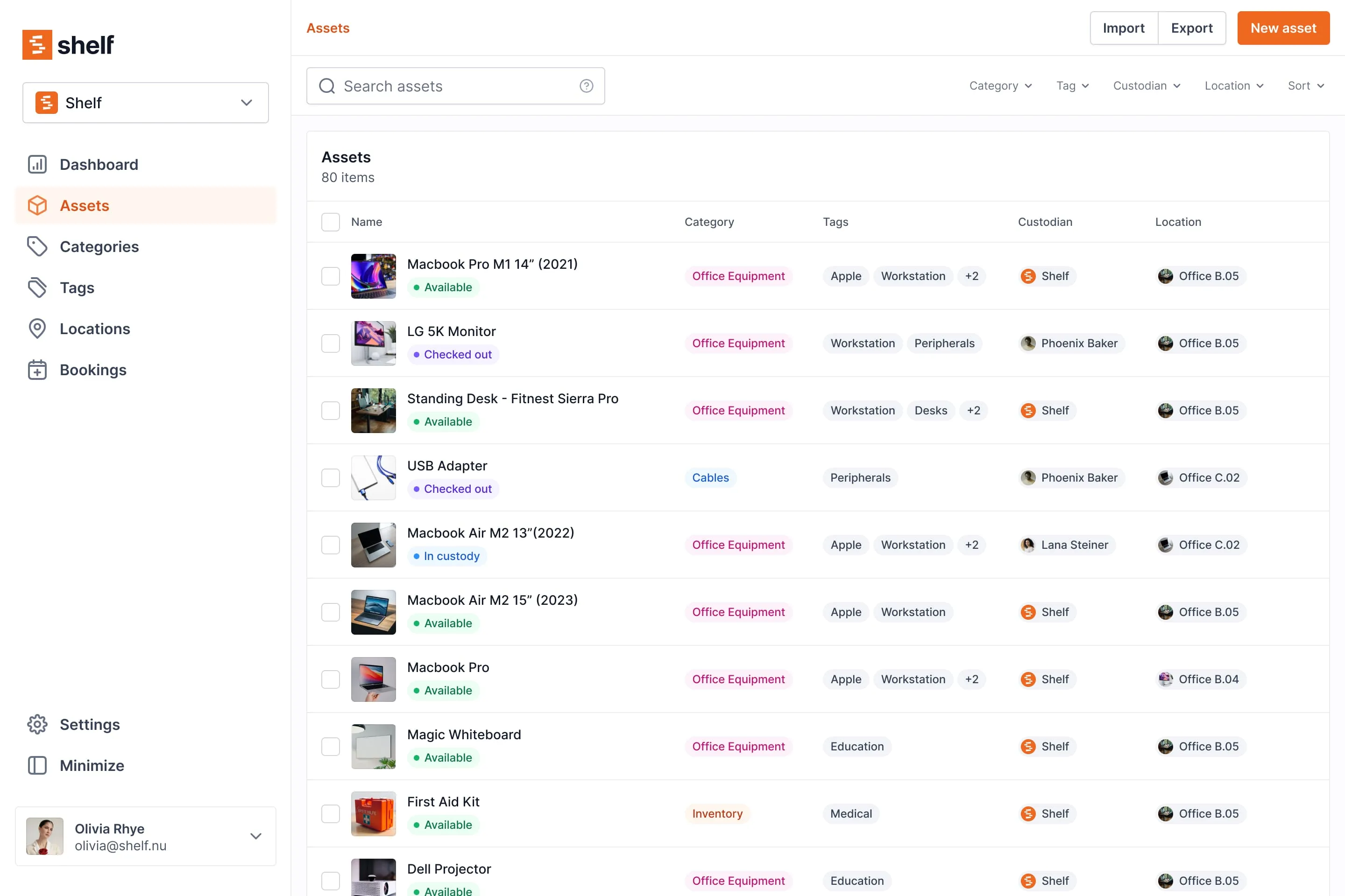 The Shelf application dashboard currently showing the asset index.