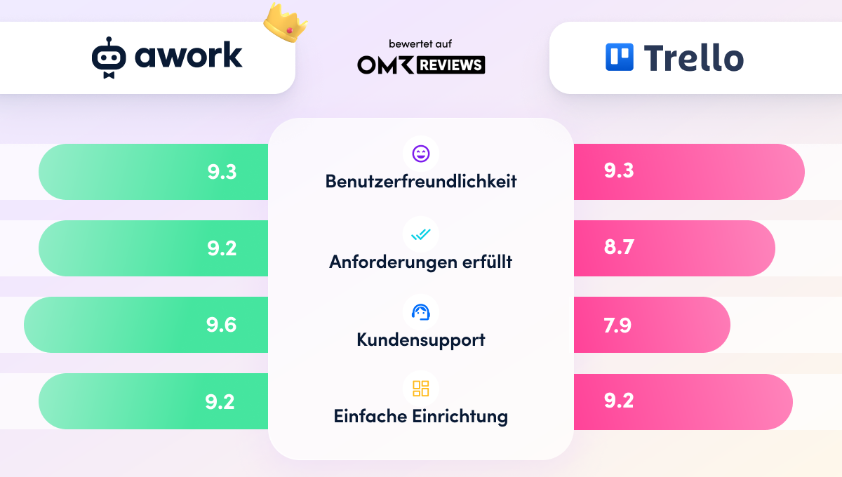 A comparison of the most important project management tools