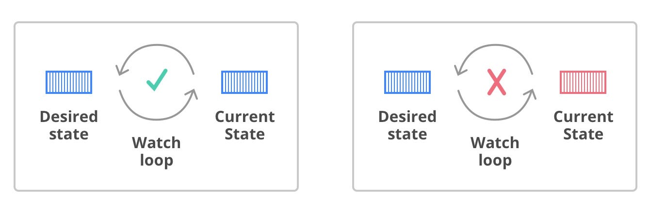 Why Desired State Based Kubernetes Management Matters - Spectro Cloud