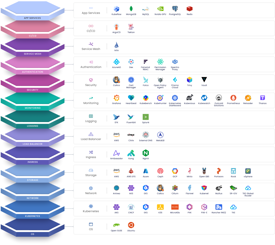 Build your perfect Cluster Profile from packs