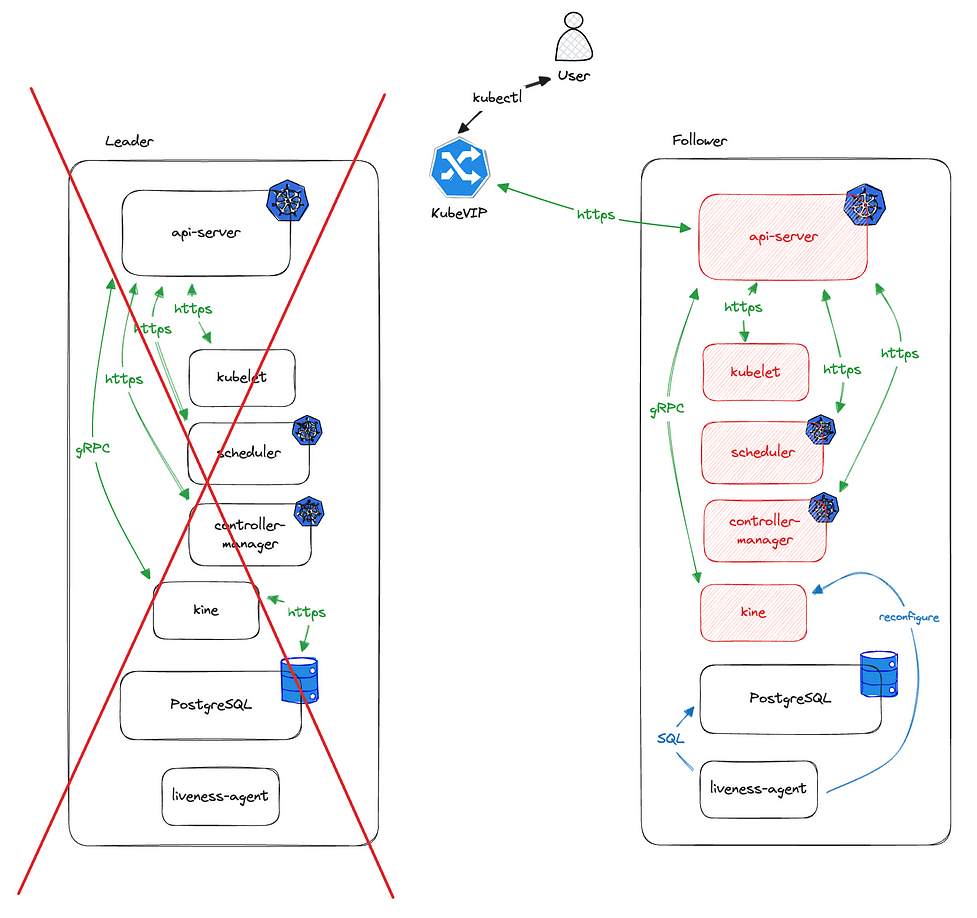 Two-node HA Kubernetes for edge computing cost savings - Spectro Cloud