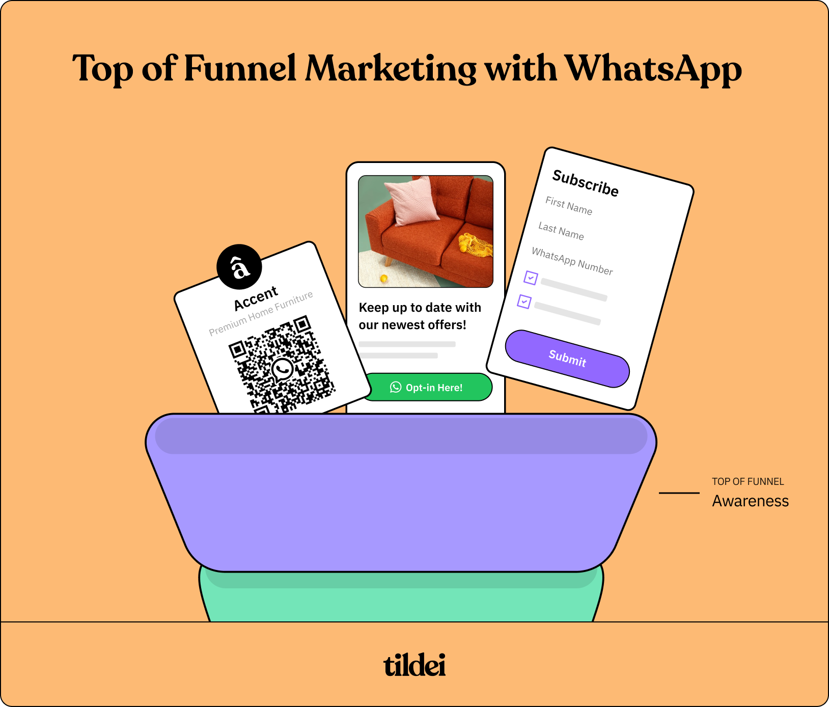 An orange box with a green and purple funnel, representing the top of funnel for marketing. The top of the funnel is labeled Awareness and the title is “Top of Funnel Marketing with WhatsApp” visual representations of a QR code, a social feed, and a form are entering the funnel from the top.