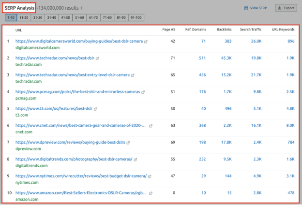 The Definitive Backlink Gap Analysis Guide
