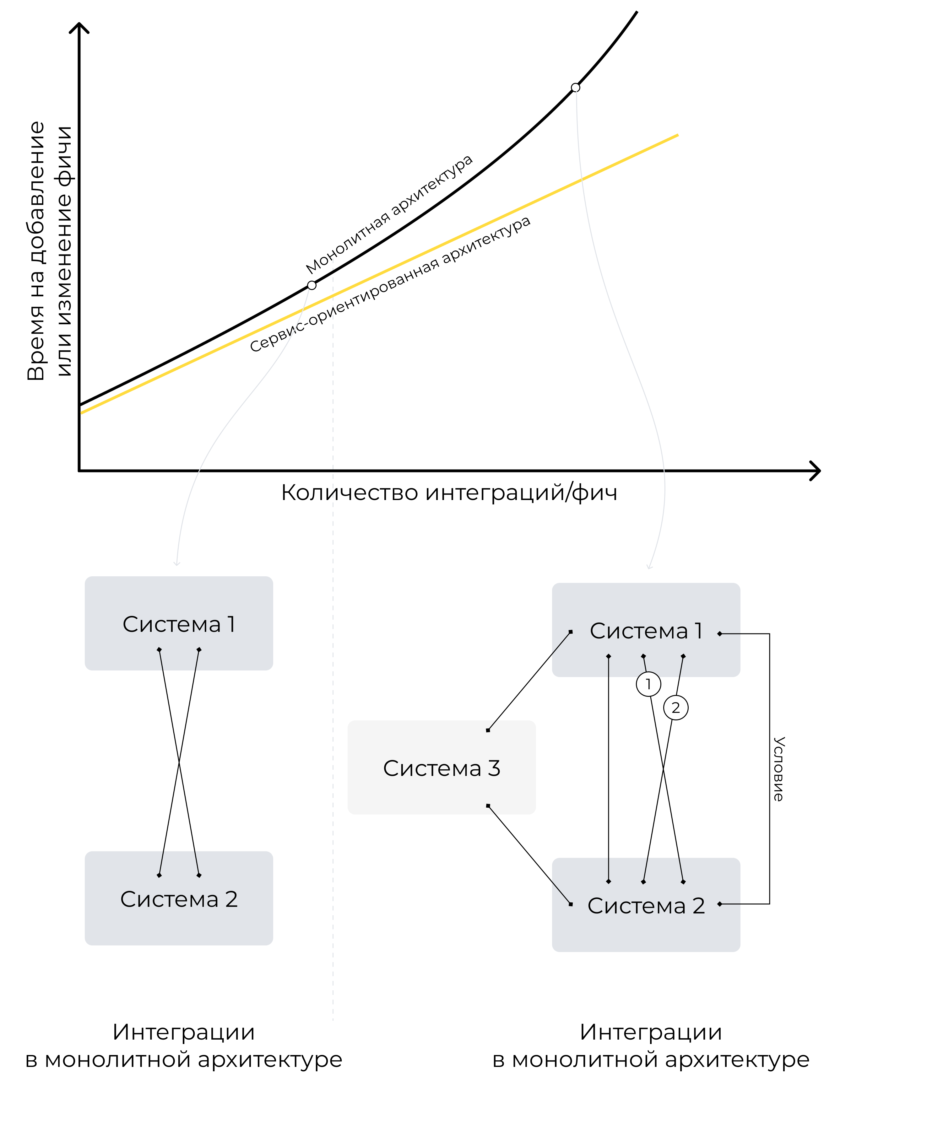 Количество интеграций. Подходы к интеграции точка точка. Как рассчитать стоимость рекламы на ютубе у блогера. Количество интеграций. Формы (стадии) международной экономической интеграции.