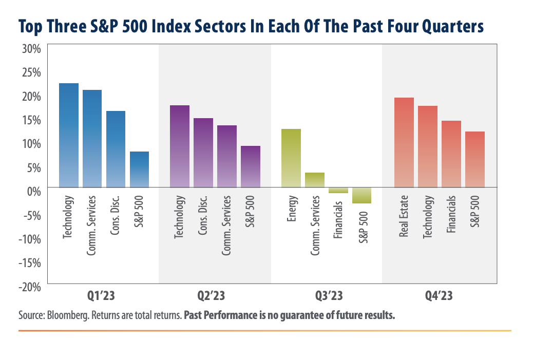 Purus Perspective January 2024 Insights Purus Wealth Management