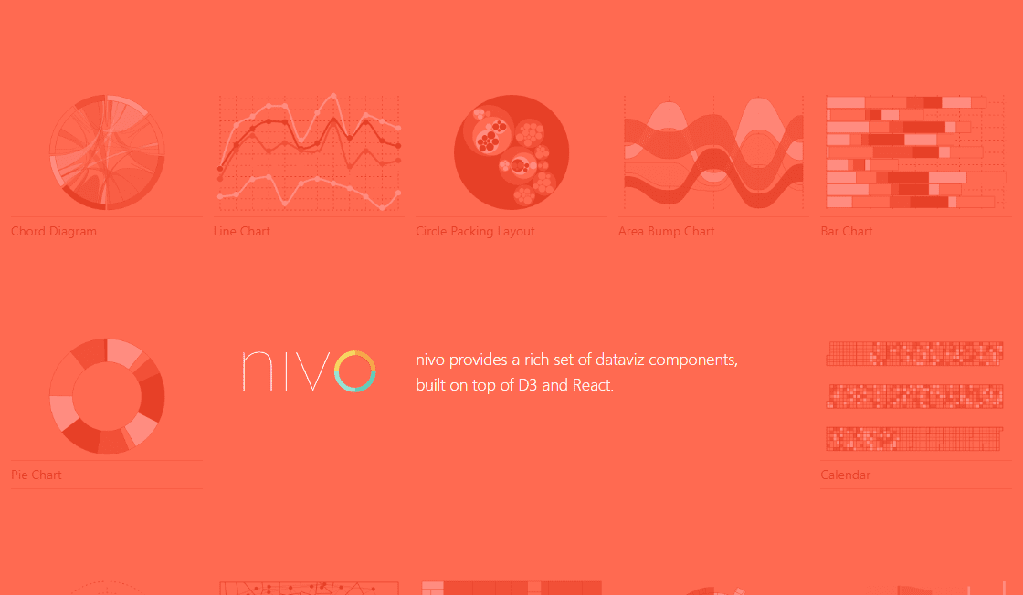 Nivo - Sql | Explore 10,000+ AI Tools & Explore Best Alternatives