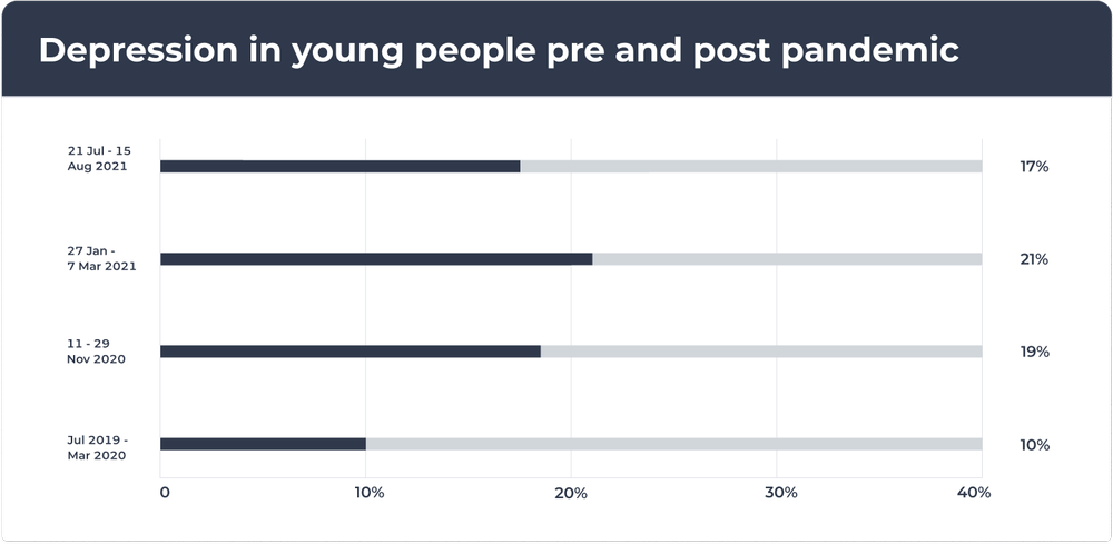 Mental Health Statistics 2023: Understand the Latest Trends and Figures