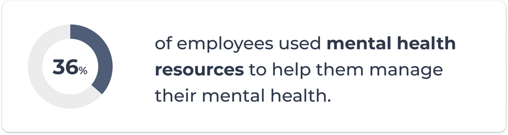 Mental Health Statistics 2023: Understand the Latest Trends and Figures