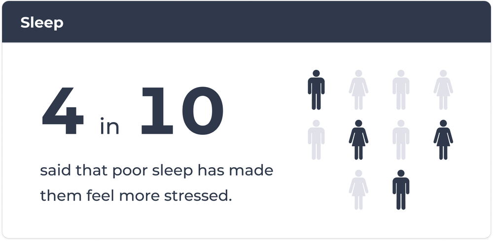 Mental Health Statistics 2023: Understand the Latest Trends and Figures