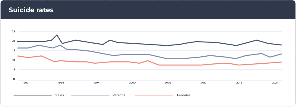 Mental Health Statistics 2023: Understand the Latest Trends and Figures