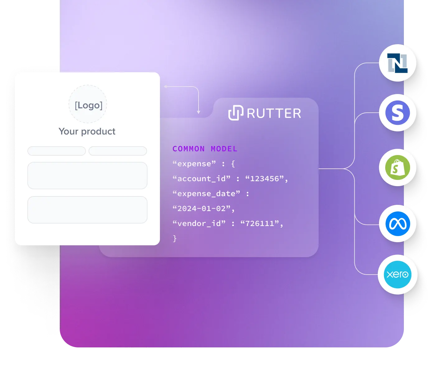 Rutter Unified API For B2B Financial Products
