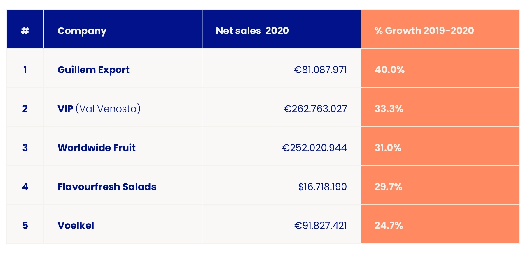 Fruit and vegetables company Top performers AINSIGHTS