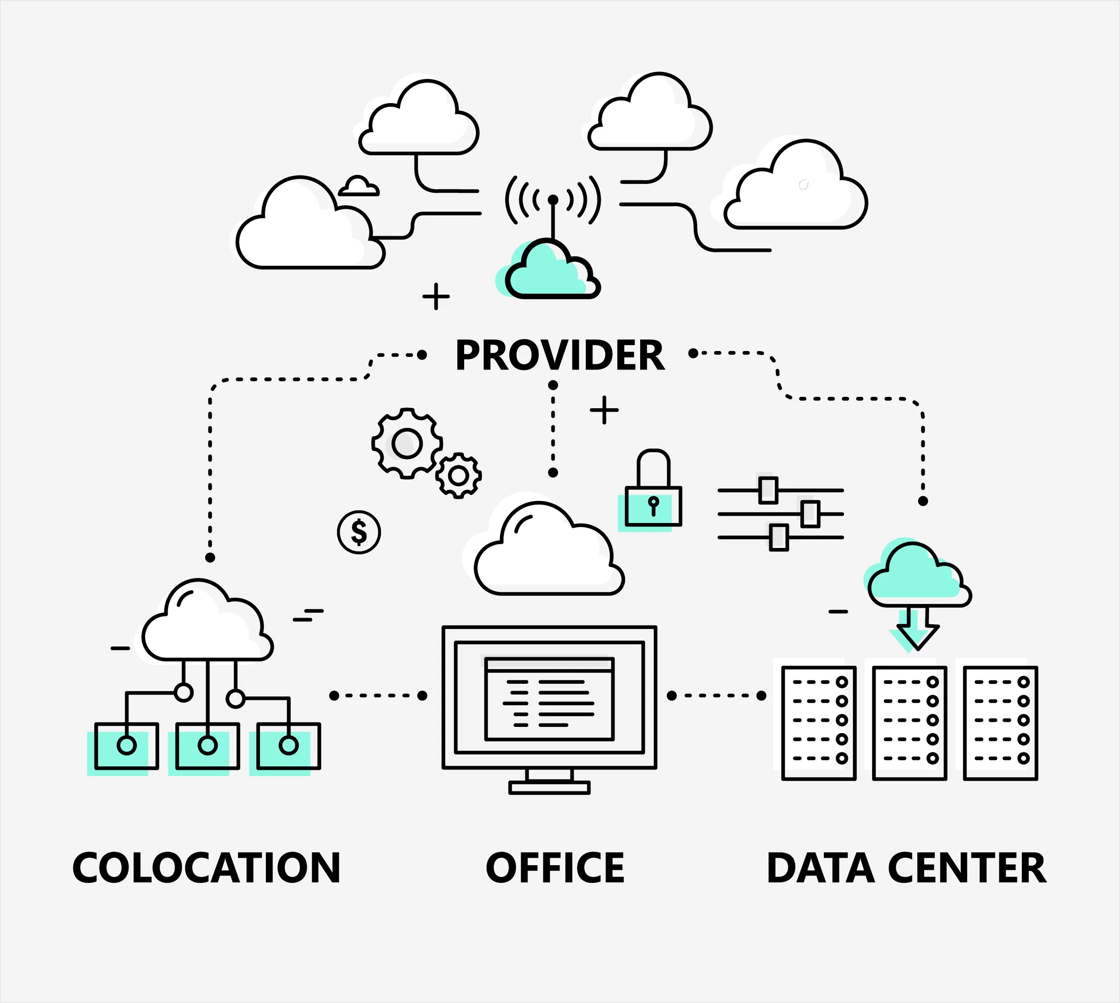 Co location Data Center diagram