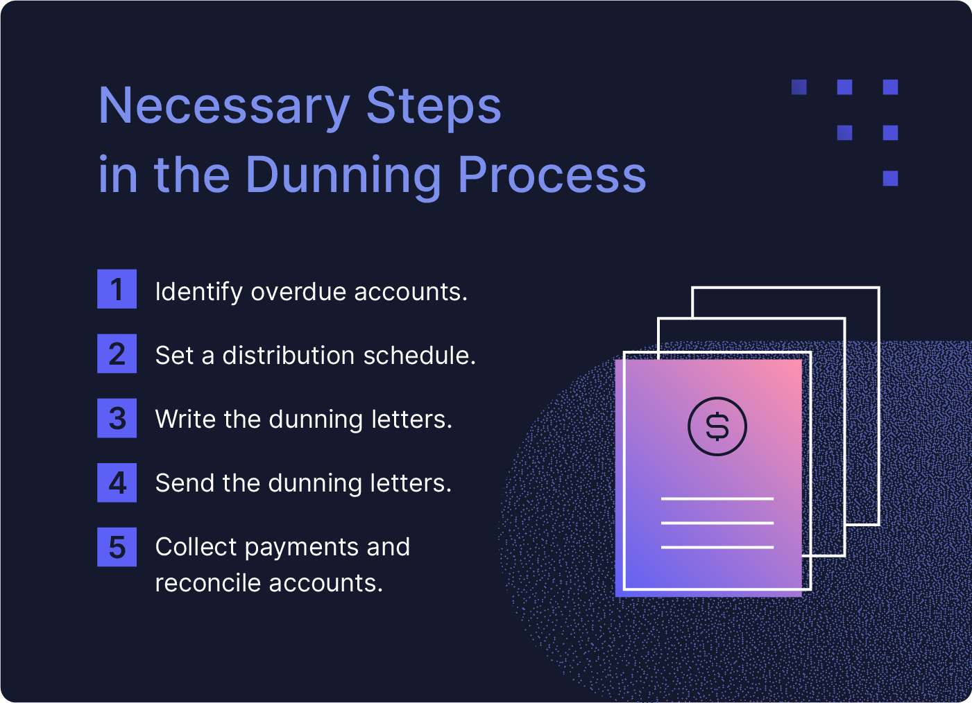 2023 Dunning Letter Guide [Free Templates]