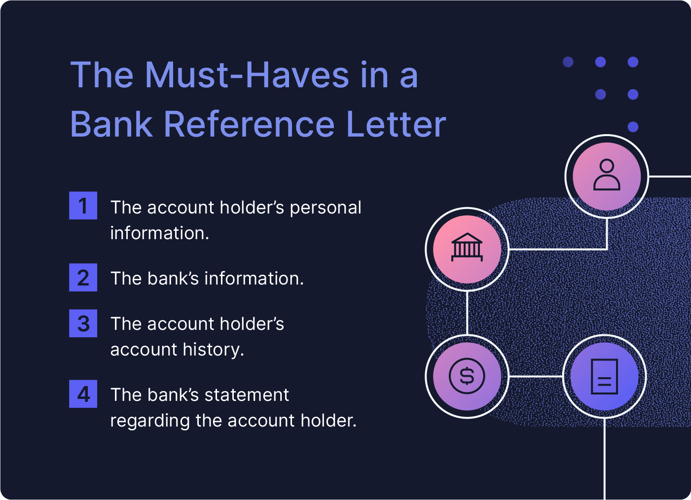 An image identifies the four pieces of information that bank reference letters must have.