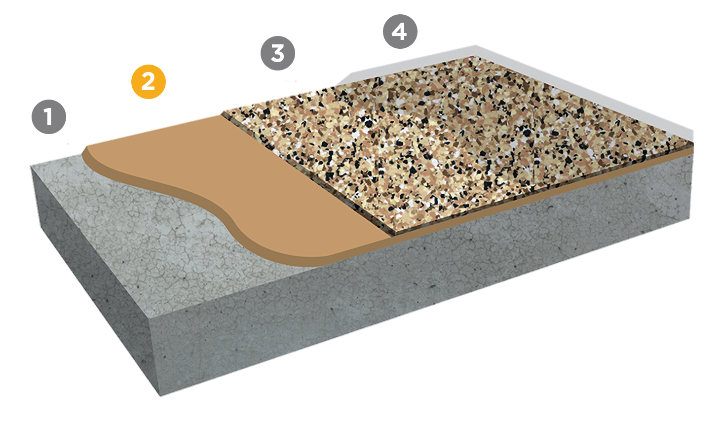 Garage Epoxy Flooring in Seattle, WA Dream Garage Storage Solutions