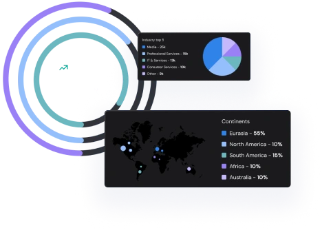 Triple Verified Leads