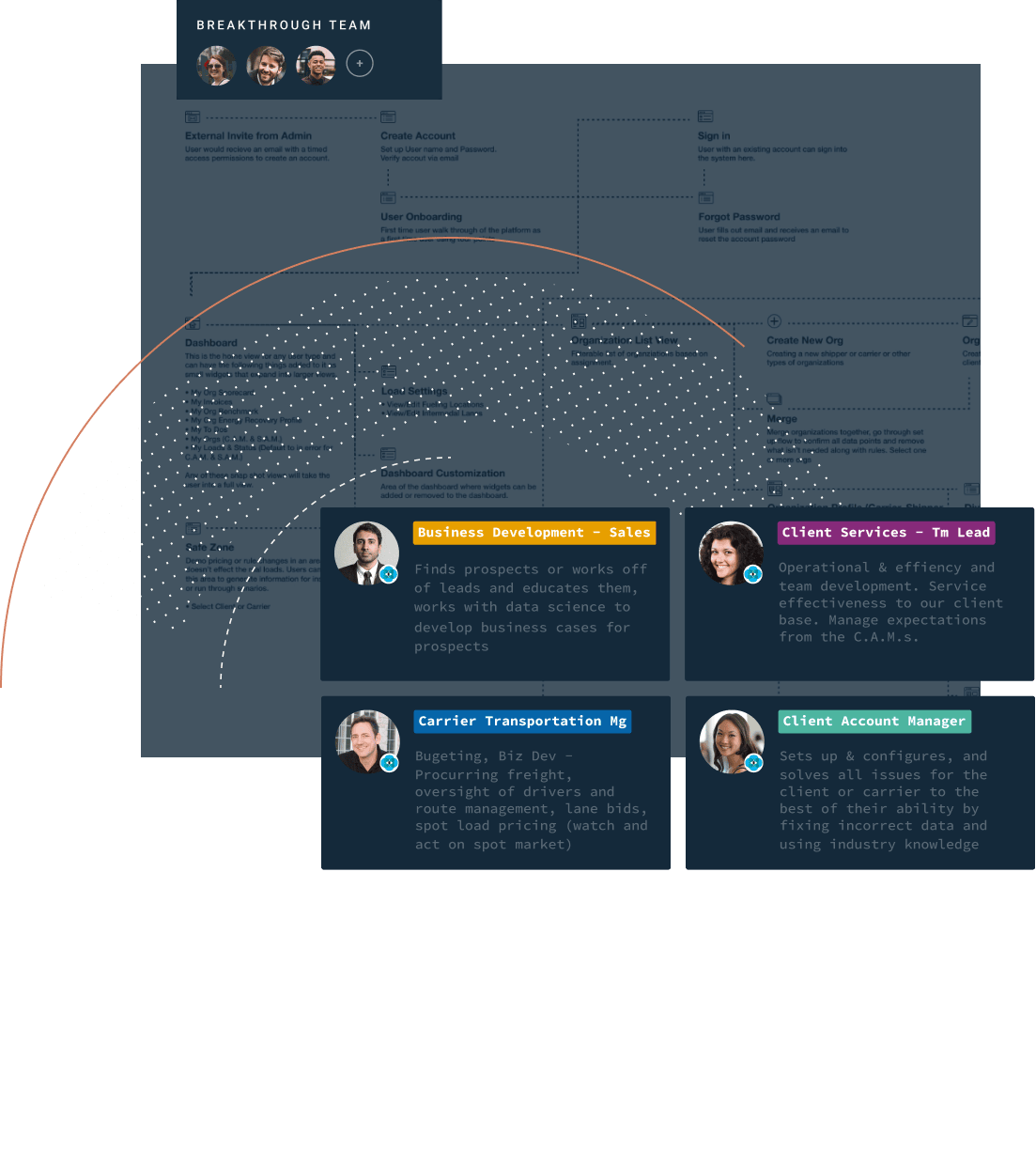 Breakthrough Case Study Launching Fuel Recovery, a MarketBased Fuel