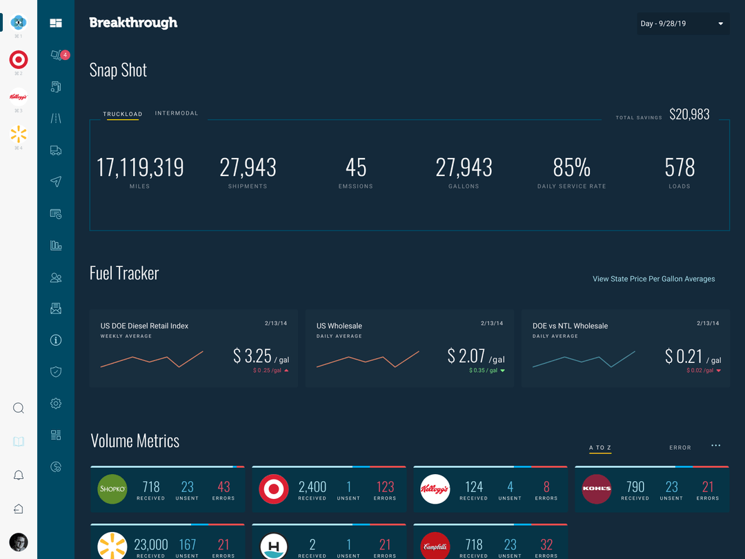 Breakthrough Case Study - Launching Fuel Recovery, a Market-Based Fuel ...