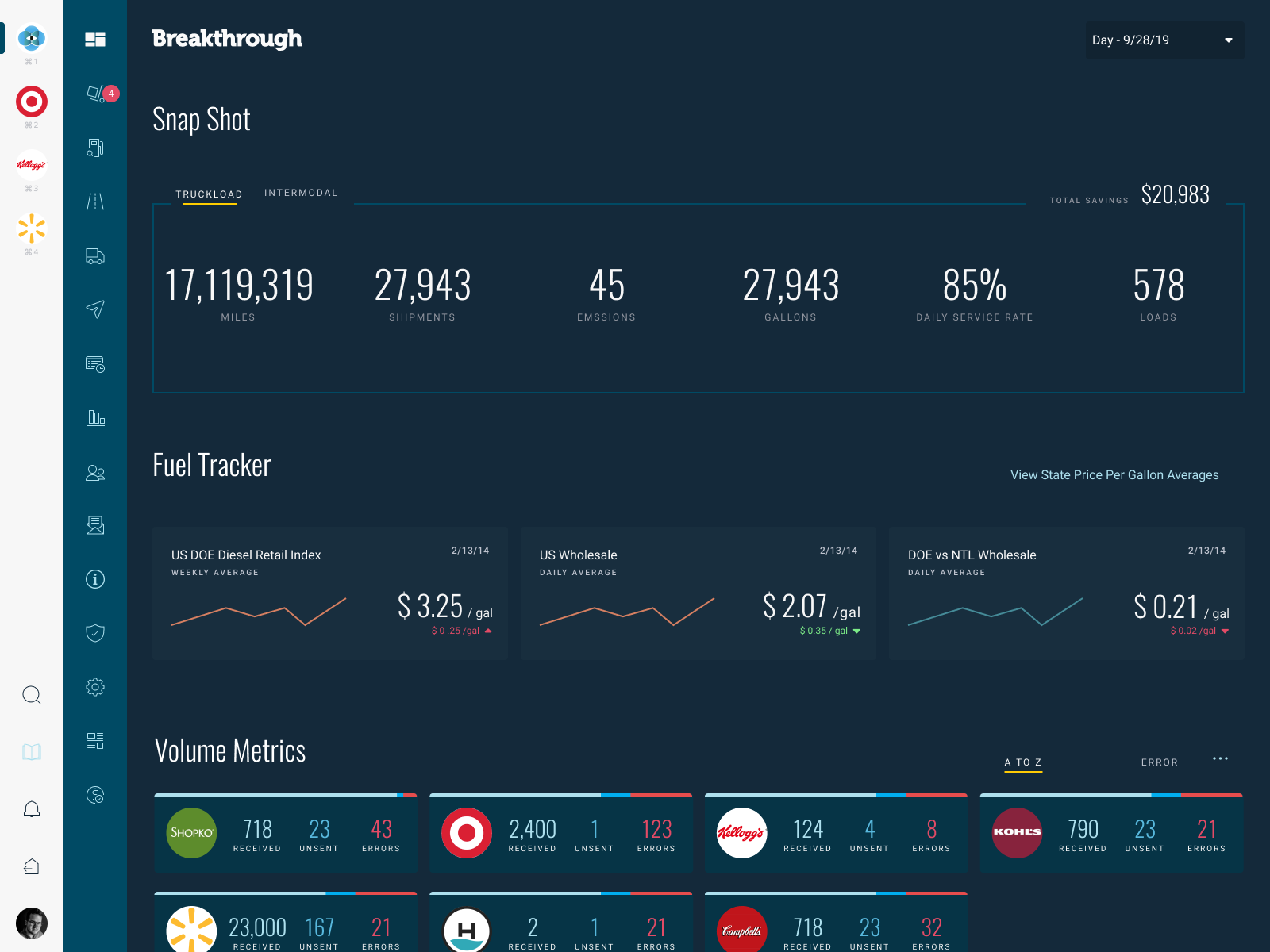 Breakthrough Case Study Launching Fuel Recovery, a MarketBased Fuel