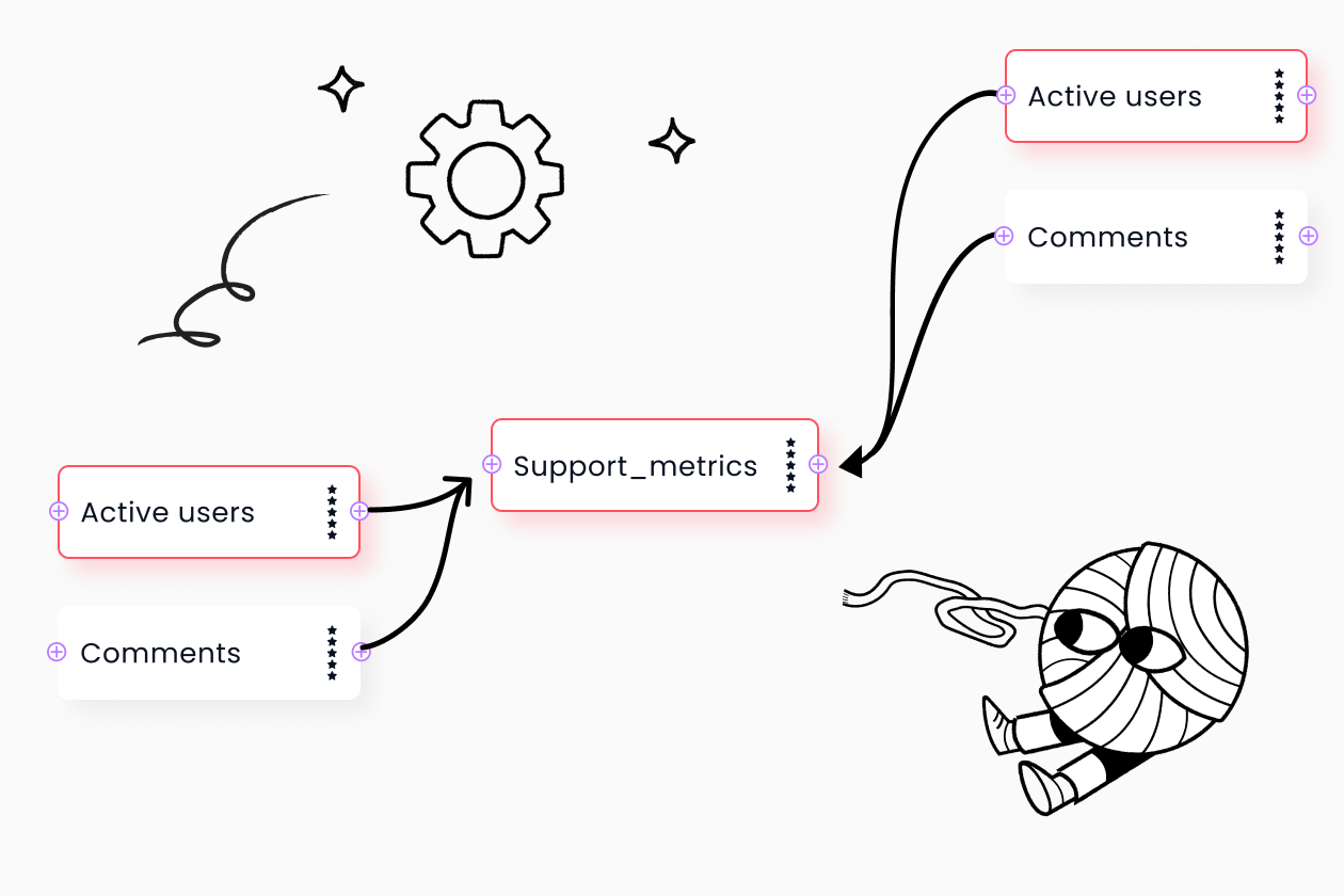 Data Lineage Tool - CastorDoc