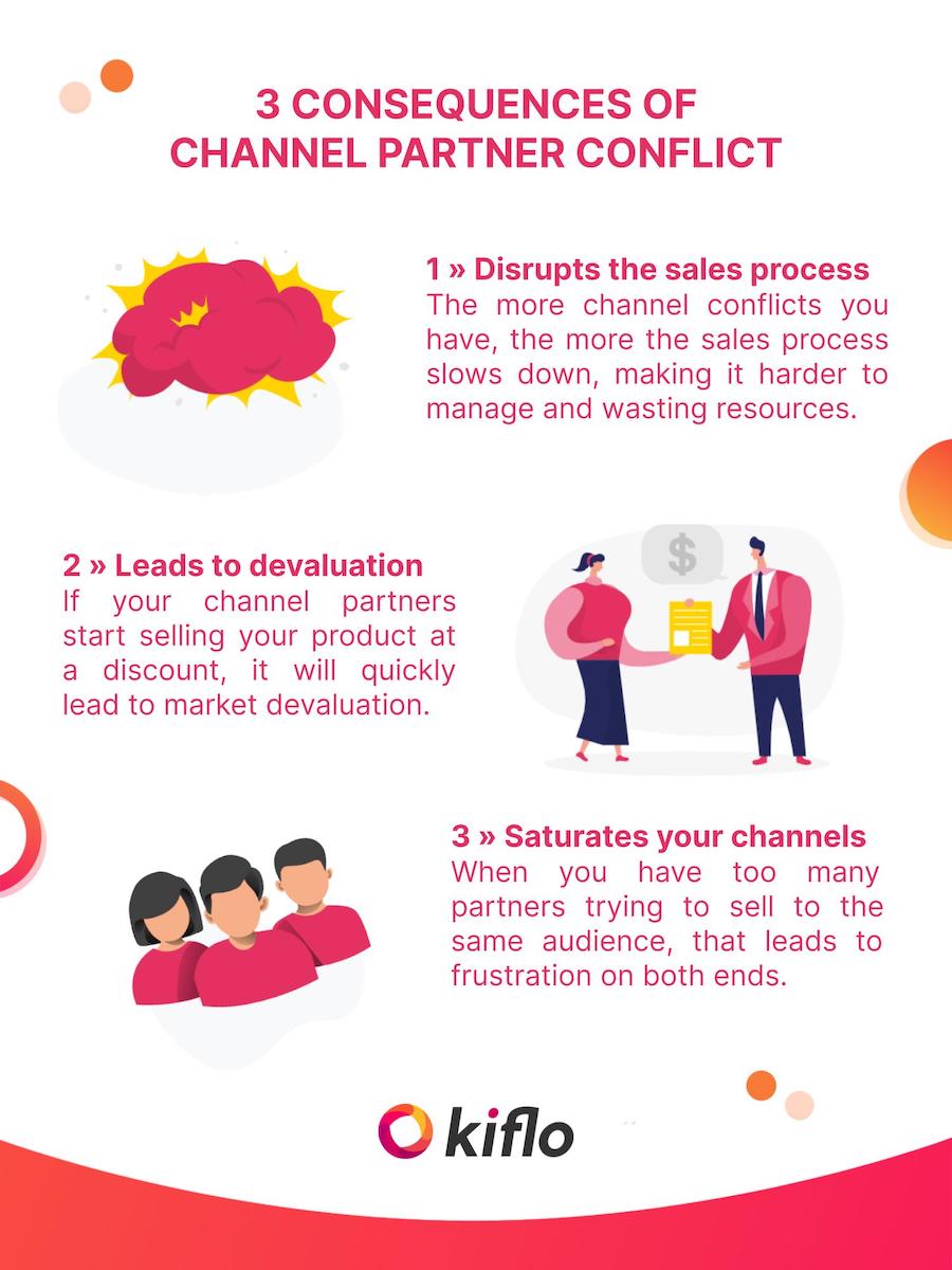 What Channel Conflict Is & How You Can Avoid it Kiflo