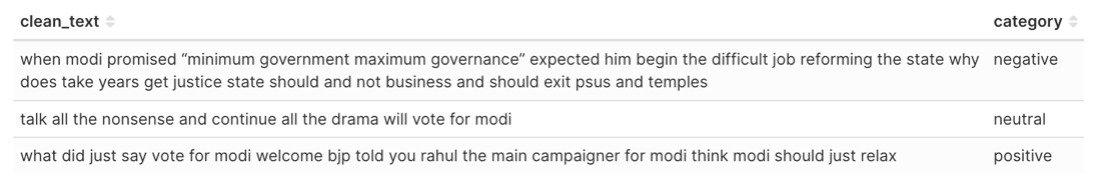 To (use) LLM or not to LLM: A Case-Study with Tabular Data