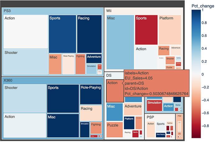 Create Your Next Data Visualization in 6 Steps | Ikigai