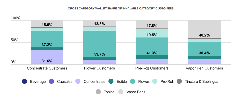 CROSS CATEGORY WALLET SHARE OF INHALABLE CATEGORY CUSTOMERS