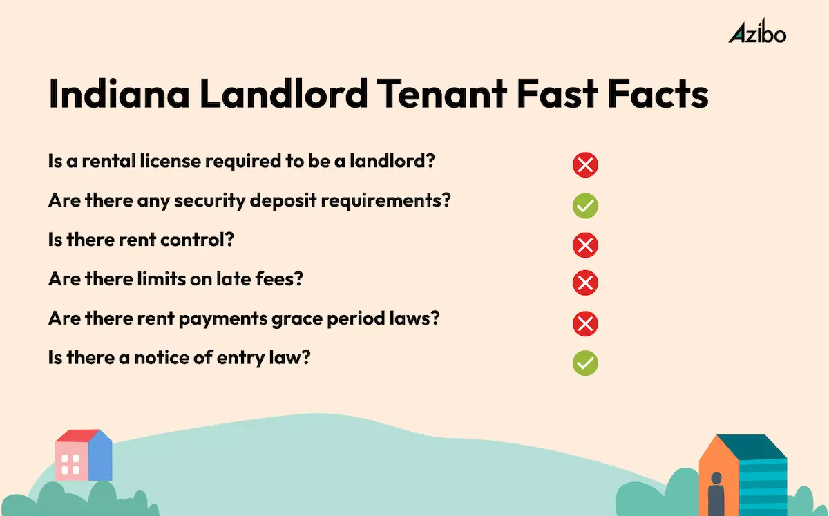 Landlord tenant laws rights regulations indiana 2023 azibo
