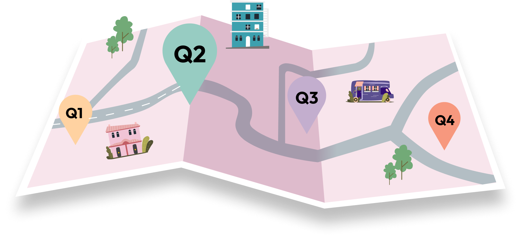 azibo-s-product-road-map
